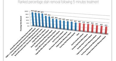 Beverly Hills Formula reveals the secrets of whitening toothpastes!