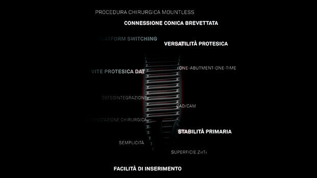 CSR-DAT, il nuovo impianto con connessione conica brevettata