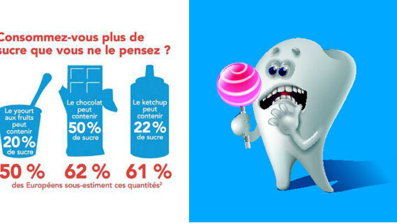La consommation de sucre dans nos aliments