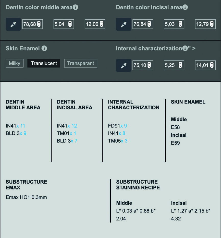 Fig. 3 : Les formules de poudres céramiques.