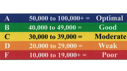 Validating the oral-systemic health connection Validating the oral-systemic health connection