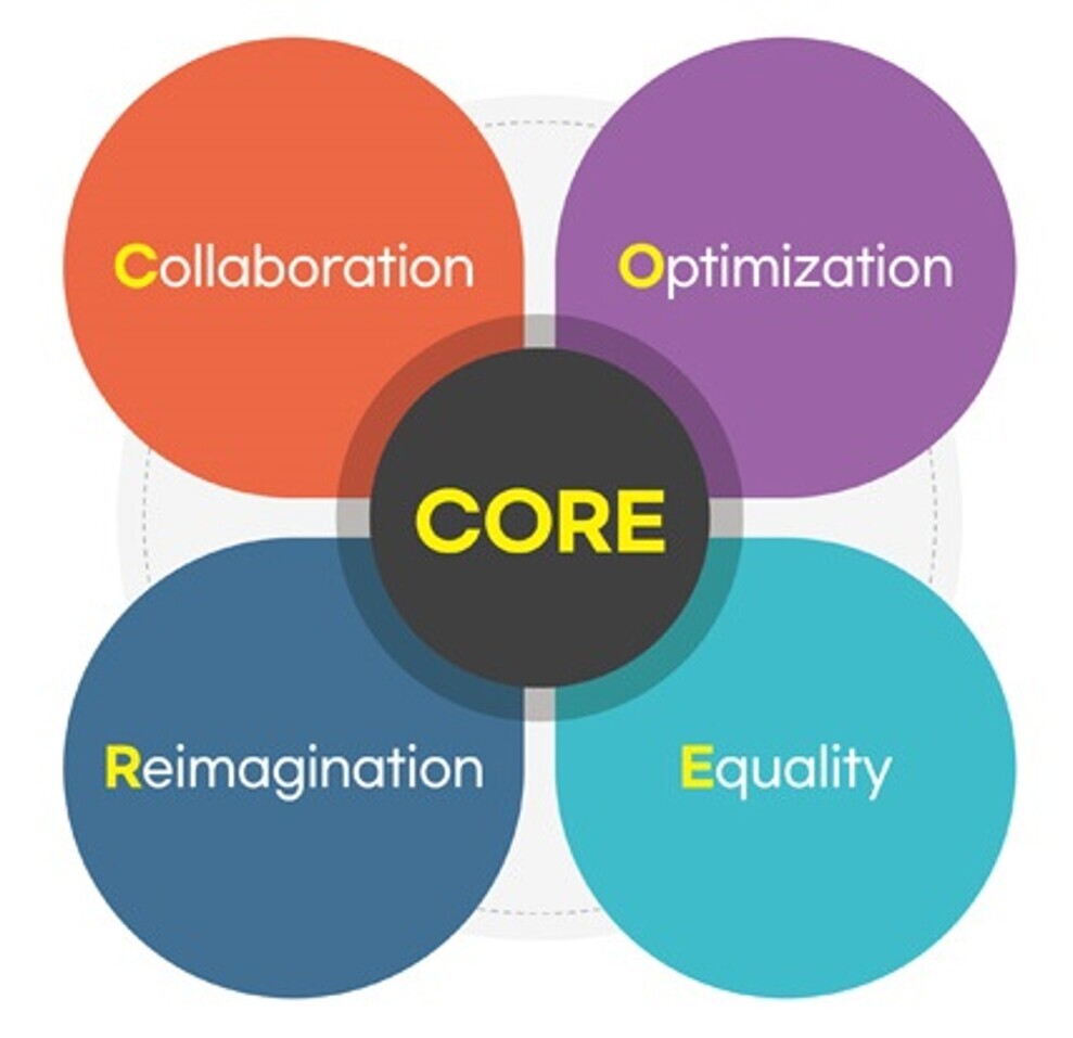 ISDH 2024 focuses on four central themes: collaboration, optimisation, reimagination and equality (CORE).
