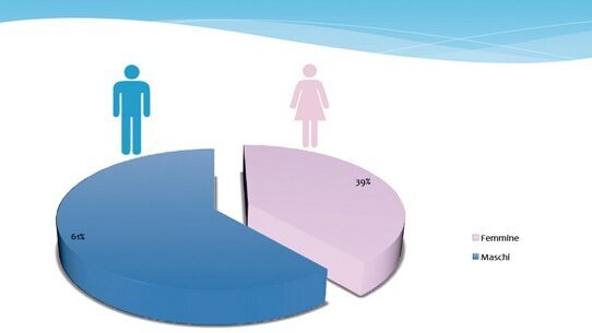 Grande inchiesta Andi