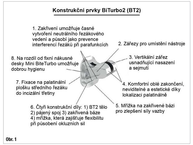Konstrukční prvky BiTurbo2 aparátu: Osm hlavních součástí druhé generace BiTurbo aparátu