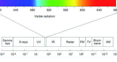 Laserski tretman parodoncijuma i prevencija periimplantita -1.deo