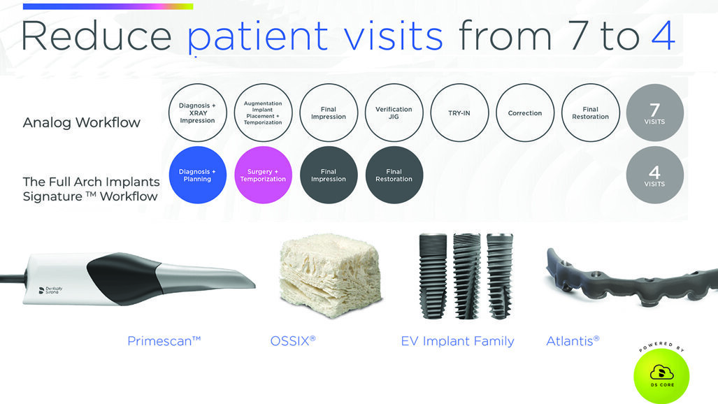 Let's TALK Implant Solutions! Join Dentsply Sirona in Charlotte at the AO