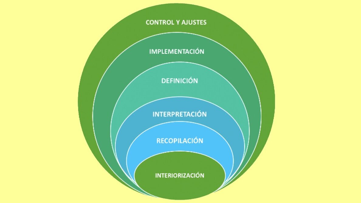 El plan que necesita para poder avanzar