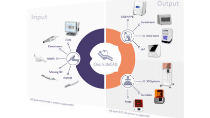 How open architecture CAD/CAM can benefit your practice