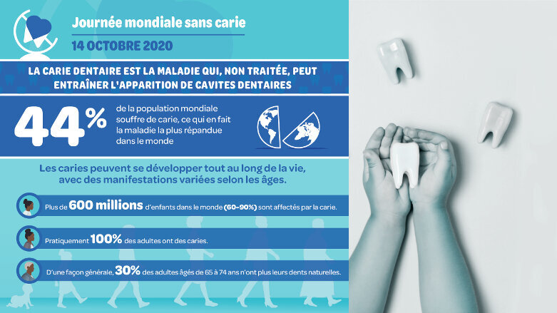 La Journée mondiale pour un futur sans carie 2020