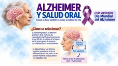 El Alzheimer aumenta el riesgo de problemas bucodentales