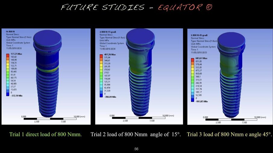 Fig. 12c - Von Mises results at the, OT Equator.