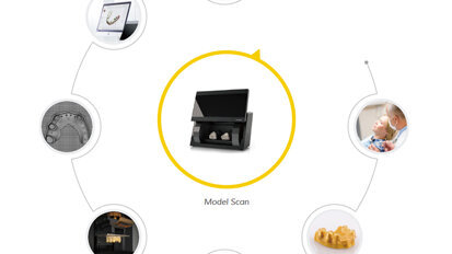 001-model-scan