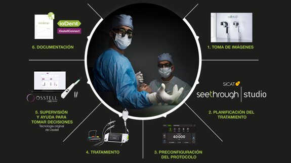Un sistema quirúrgico totalmente integrado
