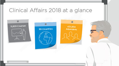 Dentsply Sirona Clinical Affairs 2018