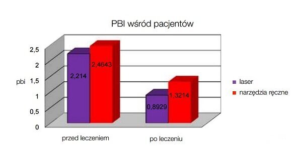 Zastosowanie lasera Er:YAG we wstępnym etapie leczenia przewlekłego zapalenia przyzębia