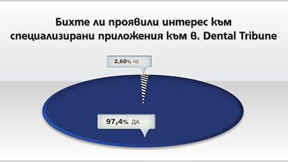 В. „Дентал Трибюн“ с обогатено портфолио през 2014 г.
