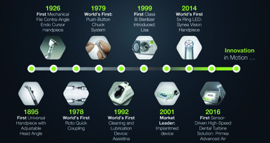 W&H celebrates 135 years of innovation at the Chicago Midwinter Meeting