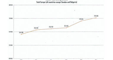 Quaranta: “Nel 2015 aumentati i consumi e gli odontoiatri”