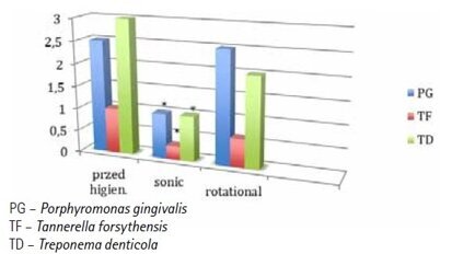 Efektywność higienizacji u pacjentów powyżej 90 r.ż. w badaniach mikrobiologicznych rtPCR