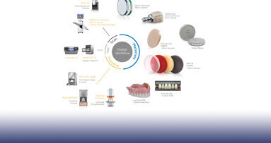 Dentsply Sirona cria unidade de negócios de laboratório estratégica