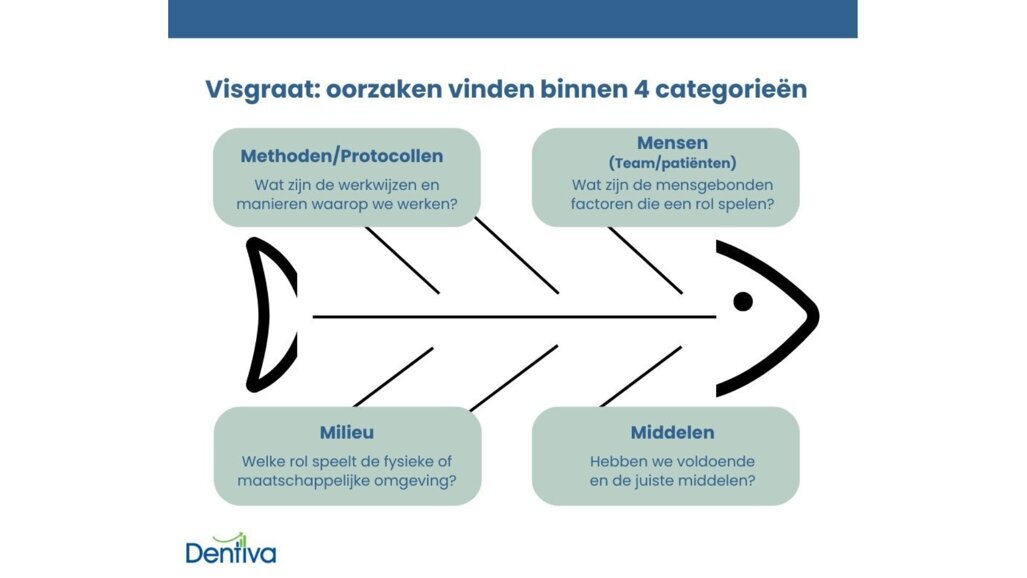 3 strategieën voor het oplossen van dagelijkse praktijkproblemen