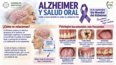 El Alzheimer aumenta el riesgo de problemas bucodentales