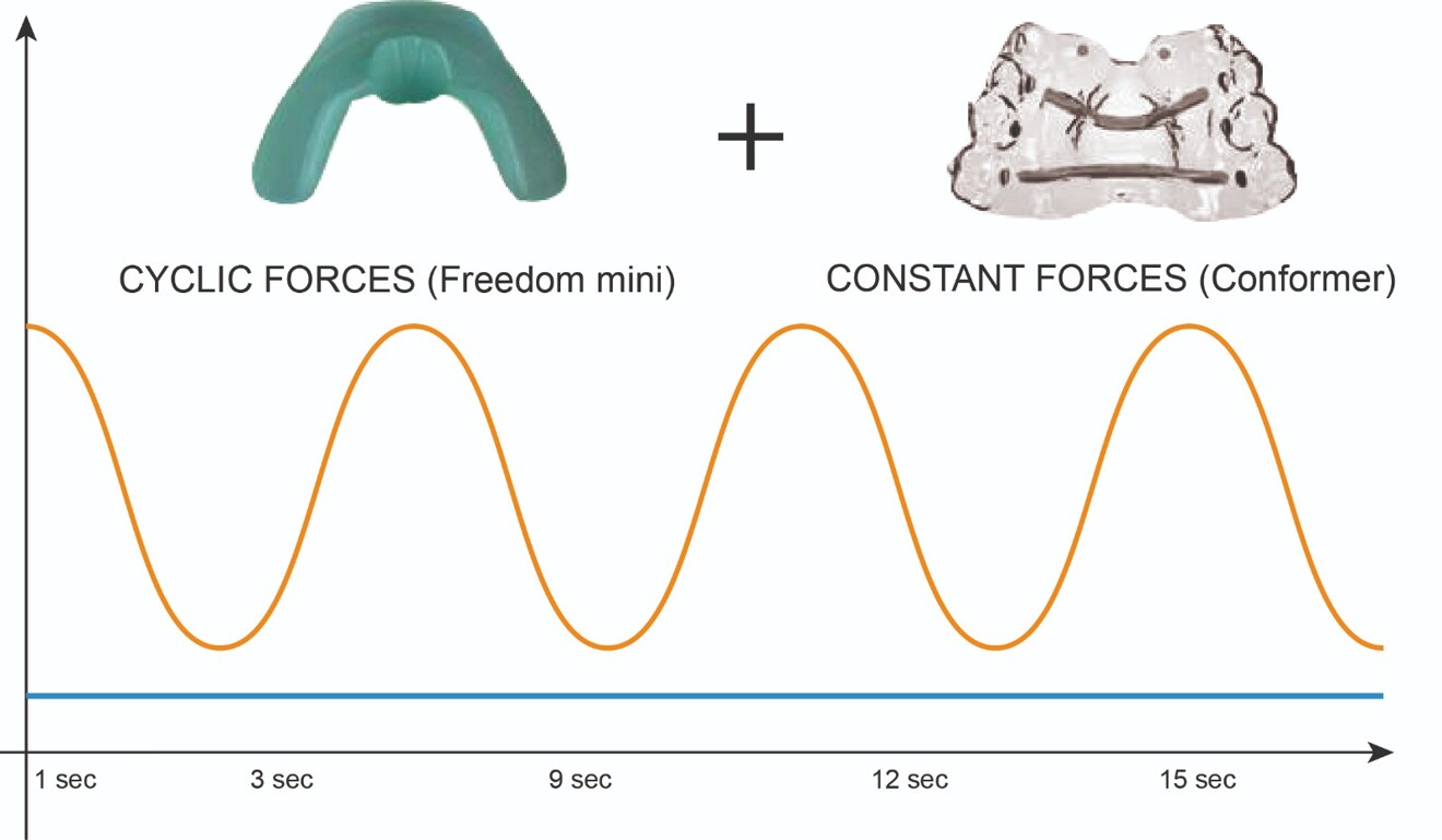 Fig. 1: Combination of forces.
