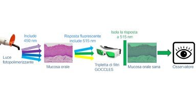 Goccles - 60 secondi possono salvare una vita
