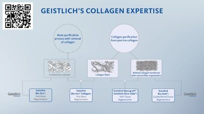 Geistlich Pharma - The Collagen Expert