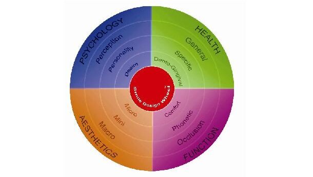 MiCD customised case-finishing concept and clinical protocol