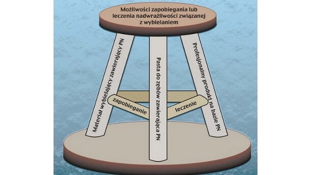 „Reakcja zęba na wybielanie to kwestia indywidualna...”