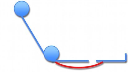 Trois bonnes raisons d’allonger son patient - Leçon 4