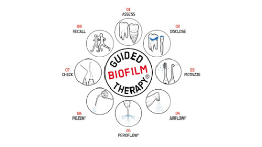 EMS – Guided Biofilm Therapy (GBT)
