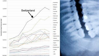 In der Radiologieforschung am erfolgreichsten In der Radiologieforschung am erfolgreichsten