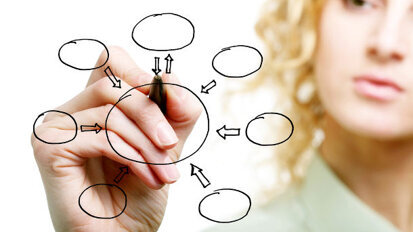 Endomarketing – O marketing voltado para dentro