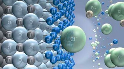 La technologie SLActive améliore la compatibilité