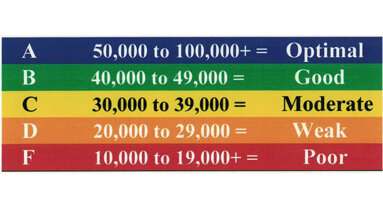 Validating the oral-systemic health connection