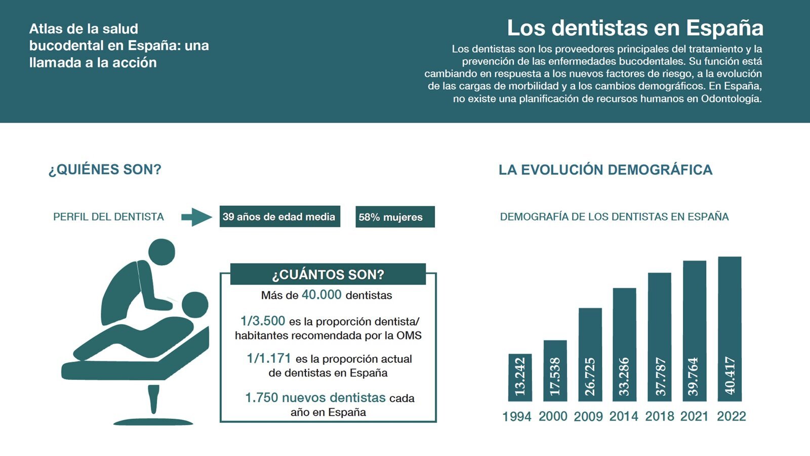 Presentan el “Atlas de la Salud Bucodental