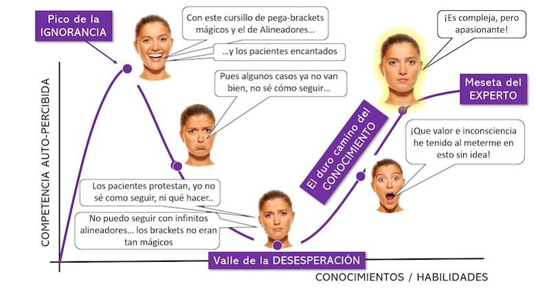 La ignorancia del dentista