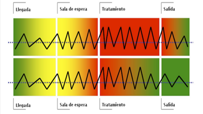 One-to-One Marketing: la gran ventaja del dentista