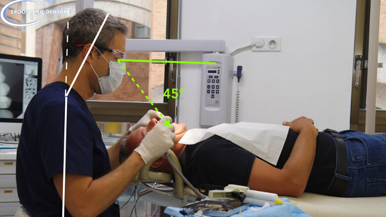 L’ergonomie basée sur l’anatomie.