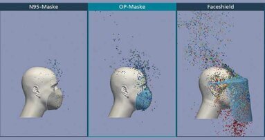 Studie zur Verbreitung von Aerosolen