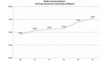 Quaranta: “Nel 2015 aumentati i consumi e gli odontoiatri”
