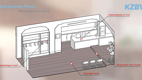 KZBV erleichert Gestaltung barrierefreier Praxis