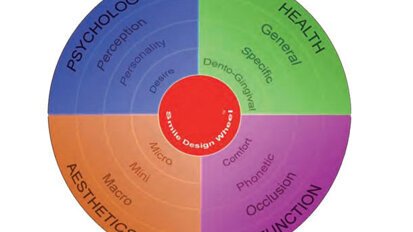 Smile Design Wheel: A simplified protocol for smile design