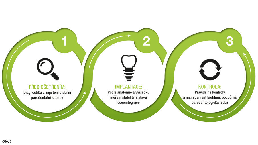 Koncepce NIWOP. © W&H