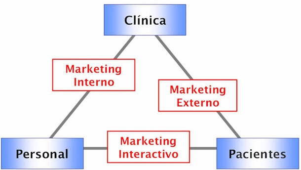 No se empieza la casa por el tejado (2)