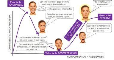 La ignorancia del dentista