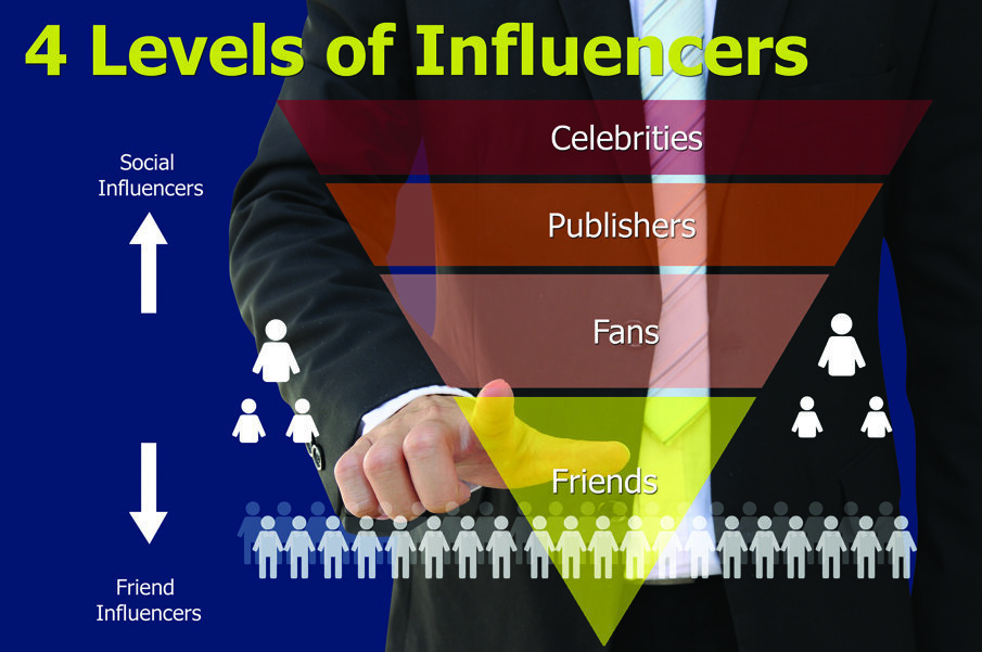An influencer is a person with the ability to influence potential buyers of a product or service, by promoting or recommending the respective item or service.