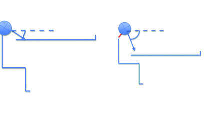 L’ergonomie avec des loupes
